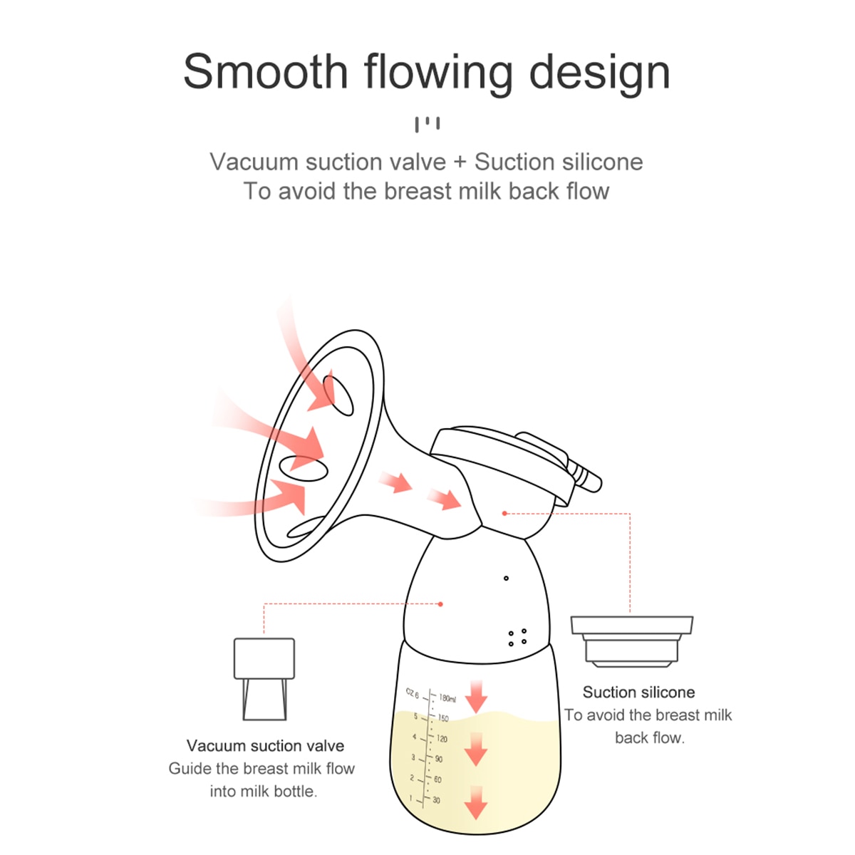 Double Electric Breast Pump 1200 MAh Lithium Battery Protable LCD Touch Screen Control Milk Extractor Milk Feeding Collector | Fugo Best