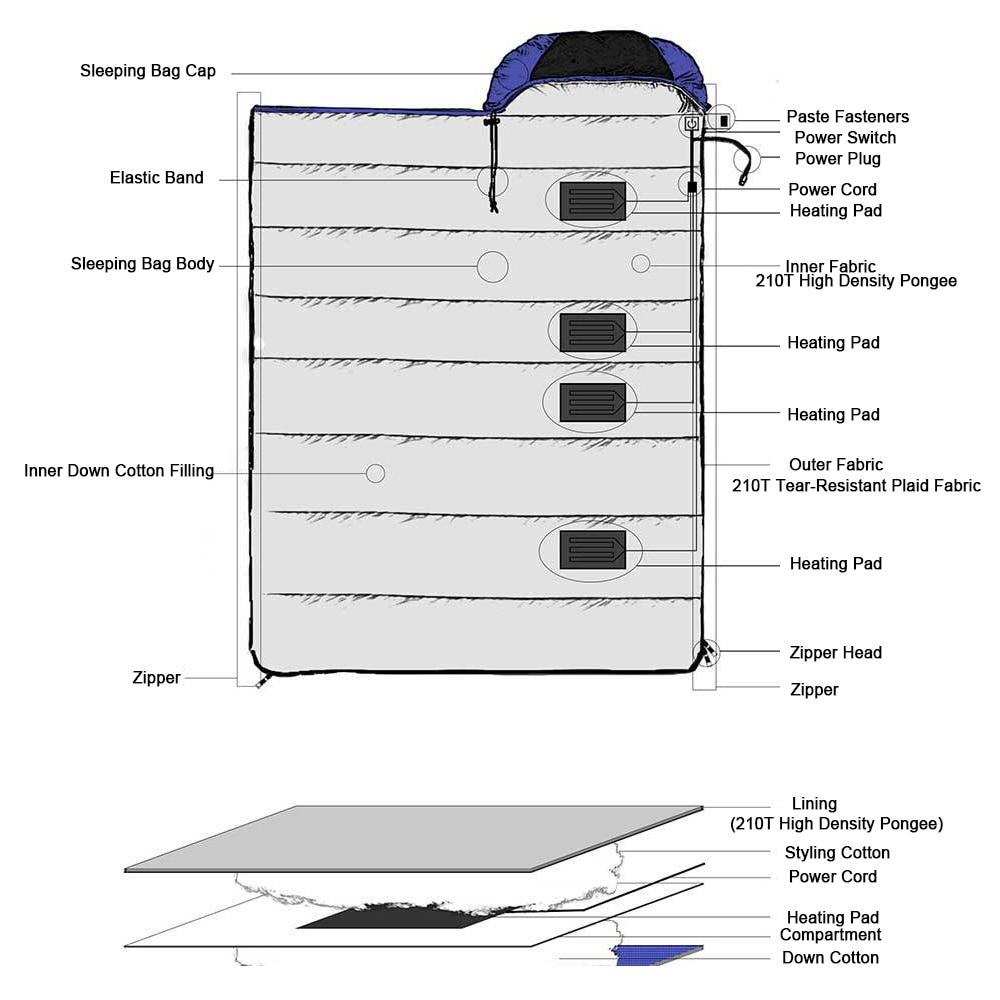 Adults Ultralight Heated Sleeping Bag USB Powered Heating Pad Waterproof Camping Warm Sleeping Bags with 3-Level Temperature | Fugo Best