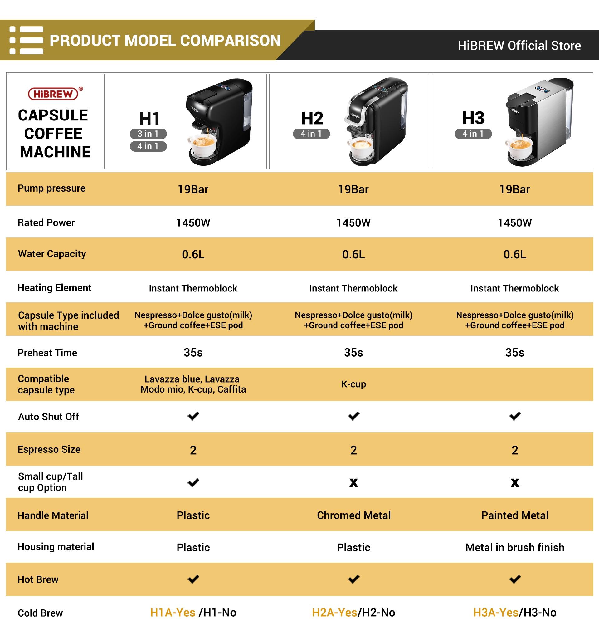 HiBREW Coffee Machine 19 Bar 3in1&4in1 Multiple Capsule Espresso Cafetera , Pod Coffee Maker Dolce Milk&Nexpresso &Powder H1 | Fugo Best