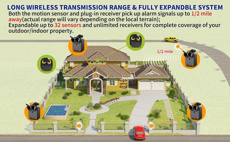 HTZSAFE Wireless Driveway Security Alarm Waterproof PIR Motion Detector Garage Welcome Burglar Alarm Secure System Patrol | Fugo Best