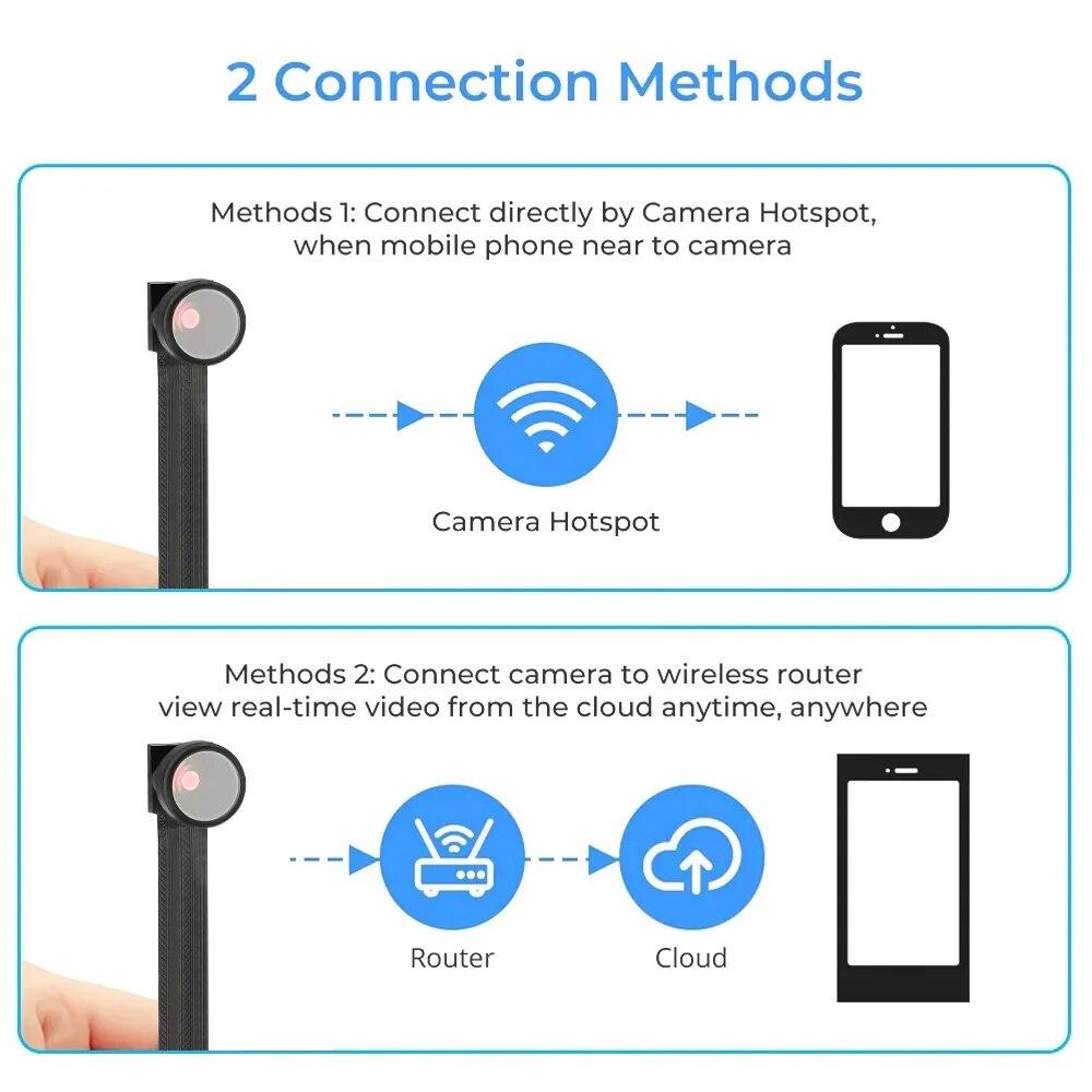 HD 1080P Mini Camera DIY Module Motion Detection WiFi Camera DV DVR Video Surveillance Camcorder Support Remote Viewing | Fugo Best