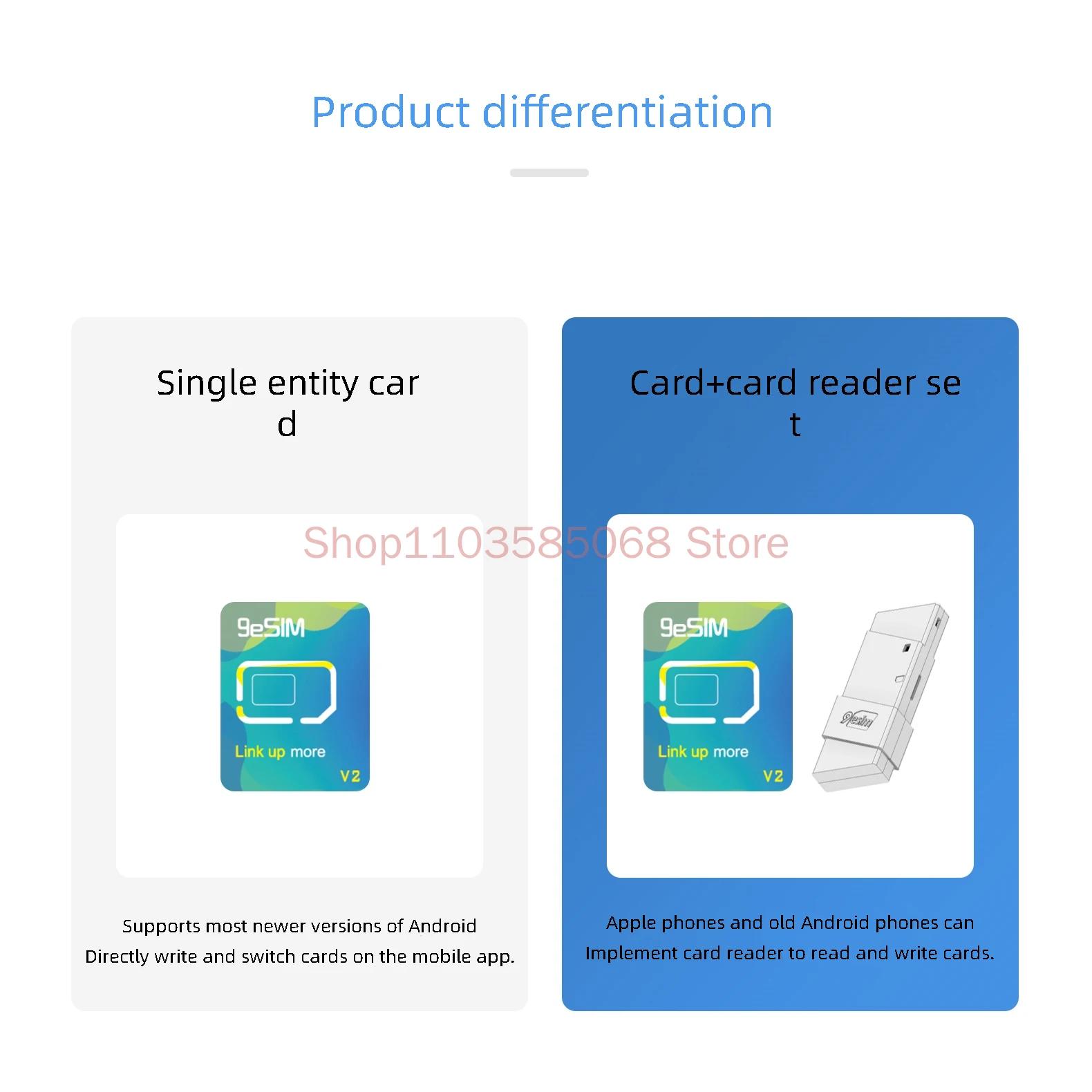 9eSIM V2 Version Write Card Esim to Sim Physical Card Advanced Version Card Reader Supports Reading and Writing 5ber Cards | Fugo Best