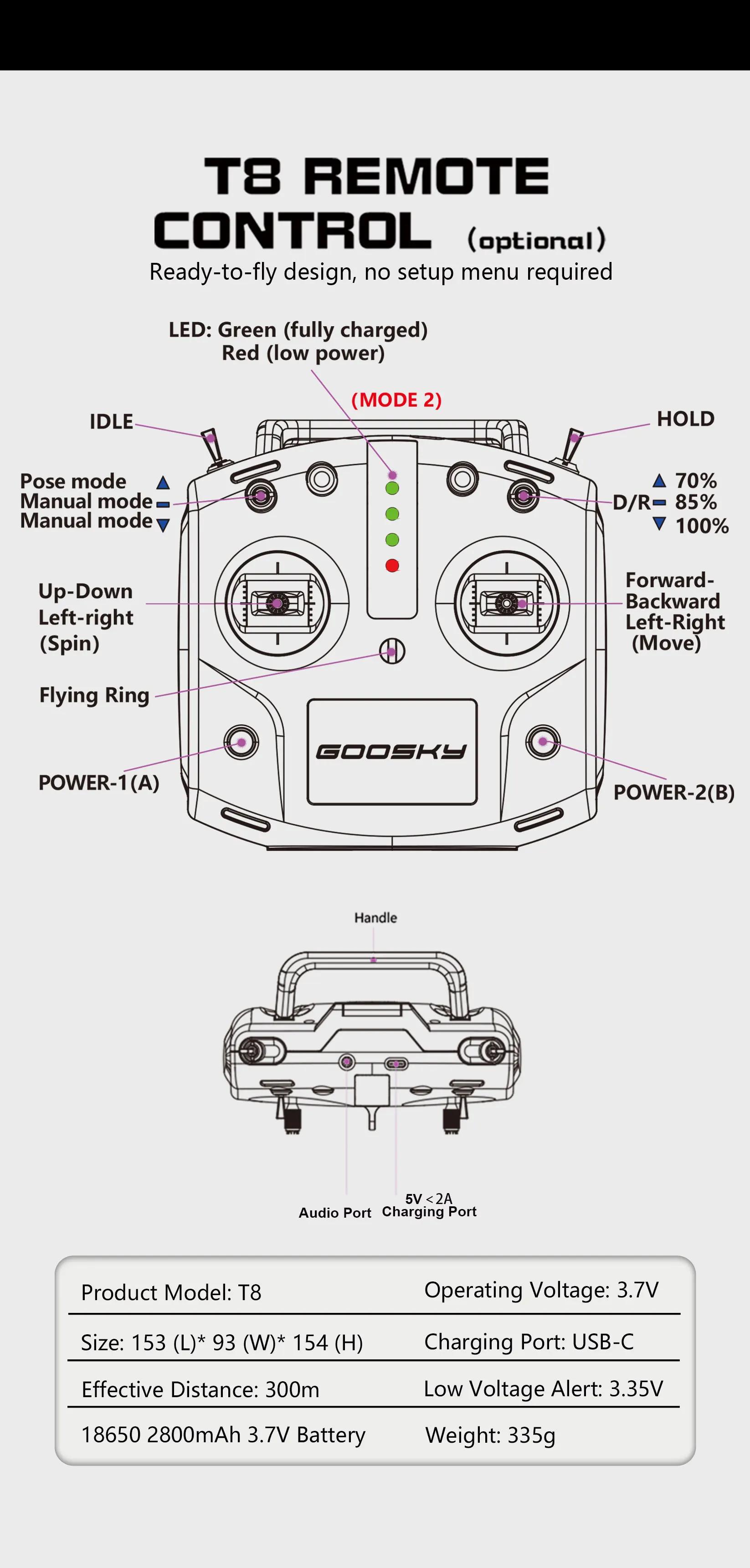 New UH-1Y Venom RC Real Machine GOOSKY E2 Dual Brushless 3D Special Effects Huey Remote Control Helicopter Model Adult Boy Toy | Fugo Best