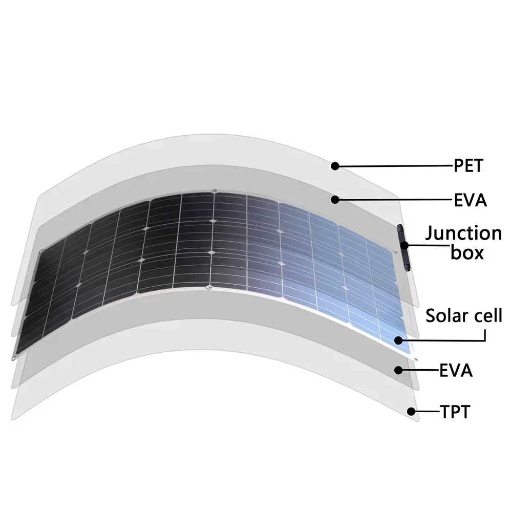 300w 12v Flexible Solar Panel Kit 100w 200w 300w Solar Panels with Solar Controller for Boat Car RV and Battery Charger | Fugo Best