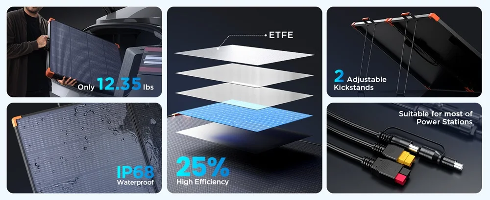 ZOUPW 180W Portable Solar Panel N-Type 16BB 25% Efficiency IP68 Waterproof 17V Output with 2 Reinforced Kickstands | Fugo Best