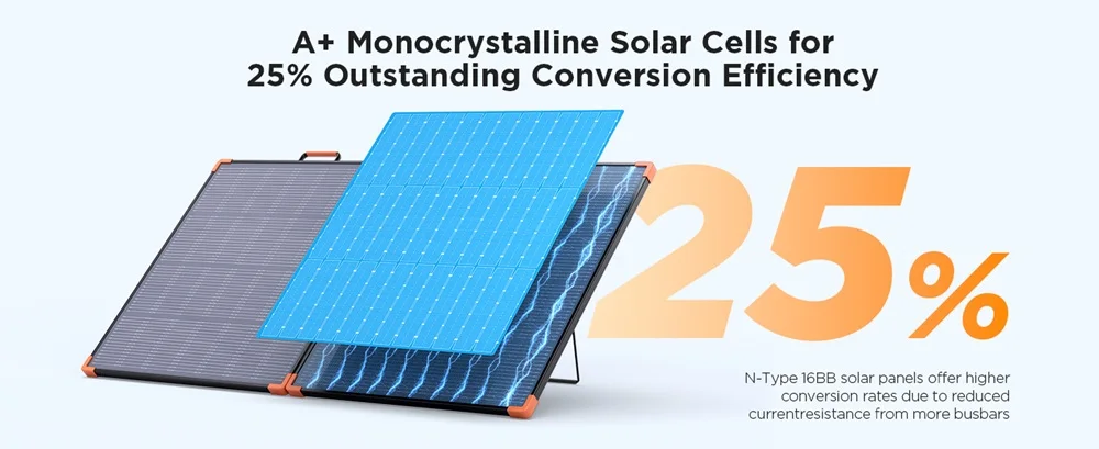 ZOUPW 180W Portable Solar Panel N-Type 16BB 25% Efficiency IP68 Waterproof 17V Output with 2 Reinforced Kickstands | Fugo Best