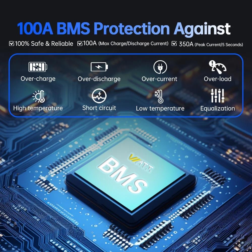  Wattcycle LiFePO4 Battery 12V 100Ah Group 24 Built-in 100A BMS Rechargeable Lithium Iron Phosphate Battery Packs For RV, etc | Fugo Best