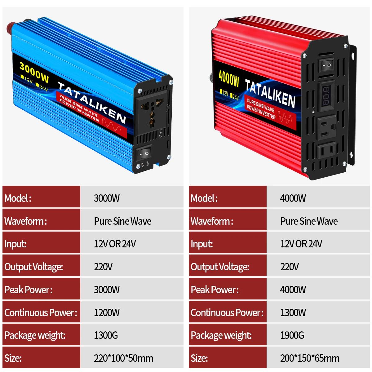 Pure Sine Wave Inverter 1000W-4000W DC 12V to AC 220V 50hz Power Inverter Charger Adapter Universal Socket | Fugo Best