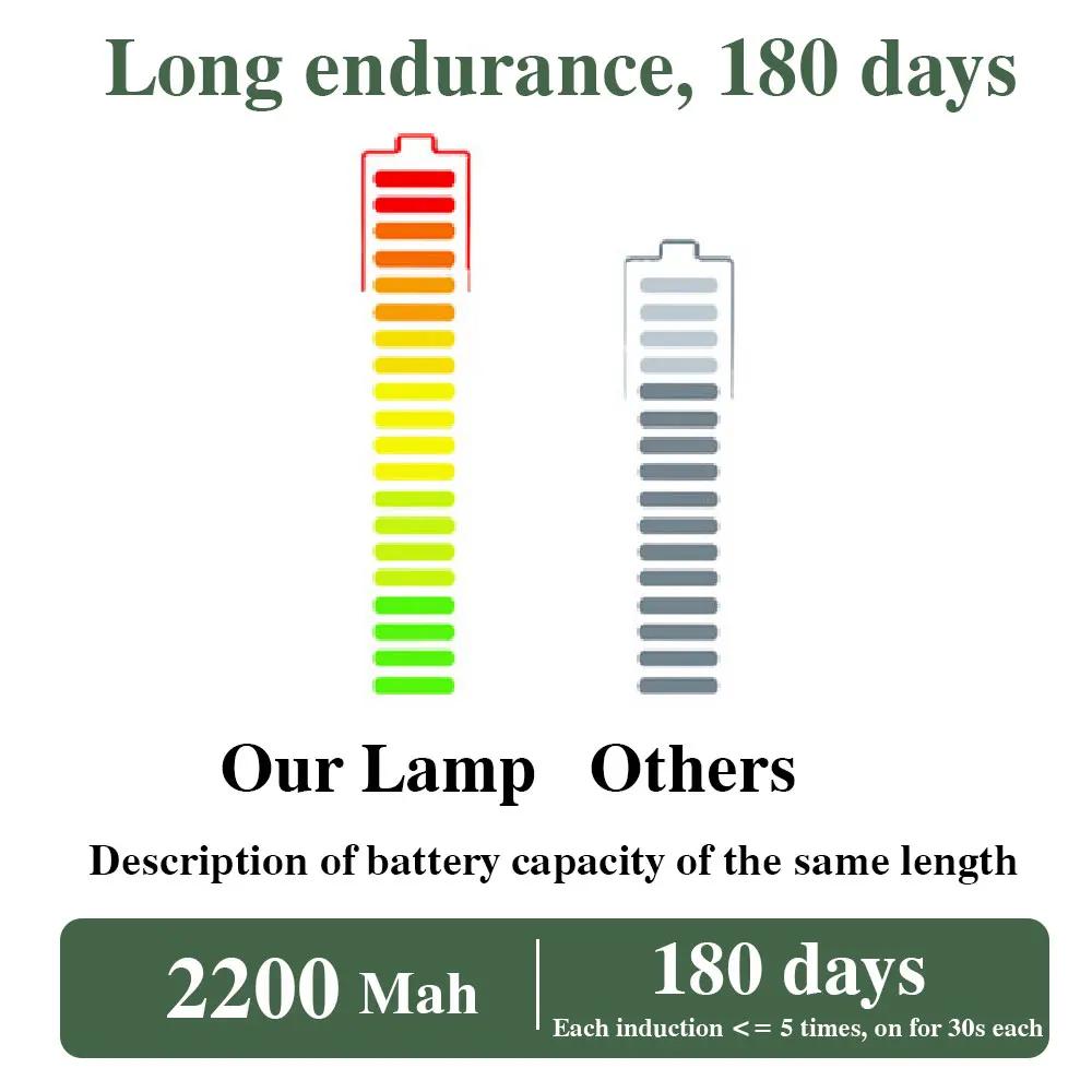 Led night light Rechargeable Human Body Induction Light USB Stepless Dimming Reading Eye Protection Wardrobe Bedside | Fugo Best