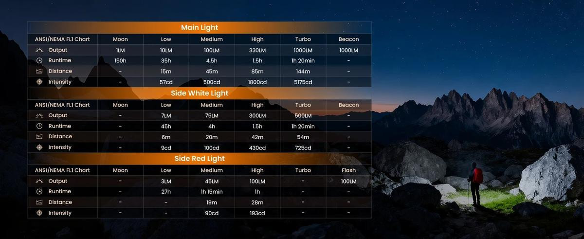  SOFIRN ST10 1000lm Mini Clamp Flashlight 144m 7000K LED Light 14500 USB C Rechargeable White&Red Lamp IPX6 with Magnetic Tailcap | Fugo Best