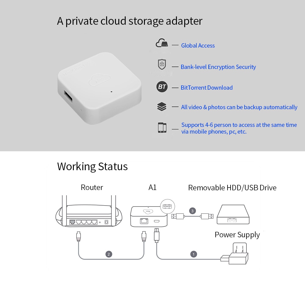 NasCloud A1 Office Storage Cloud Hard Disk/SSD/Pendrive 256MB LPDDR Private Storage Cloud Network Home Pensonal Storage Cloud | Fugo Best