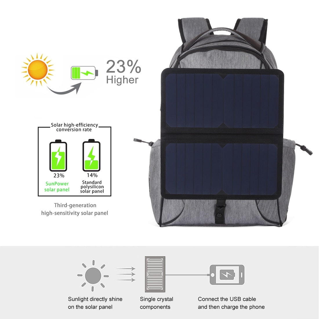 Solar Backpack 14W Solar Panel Powered Backpack USB charging men notebook bags business laptop backpack | Fugo Best