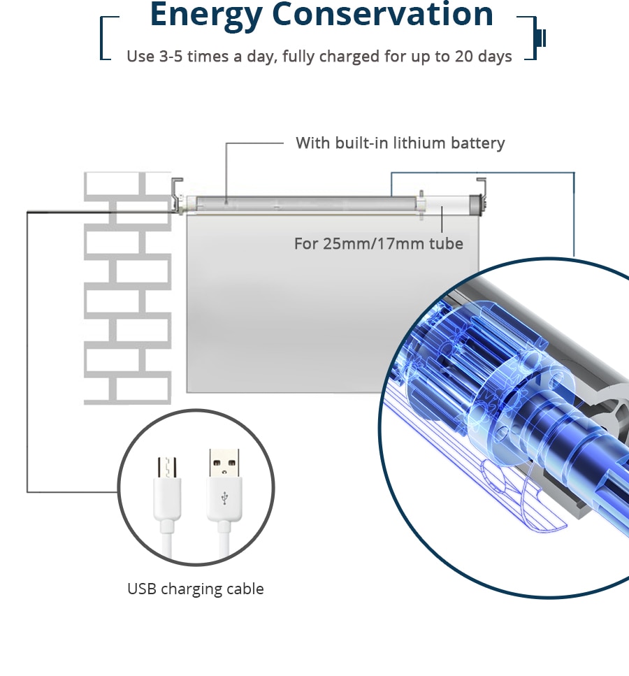 Electric Motorized Rechargable Motor with RF IR Universal Controller for 17 25 28mm Tube Tuya WiFi Roller Shade Blind | Fugo Best