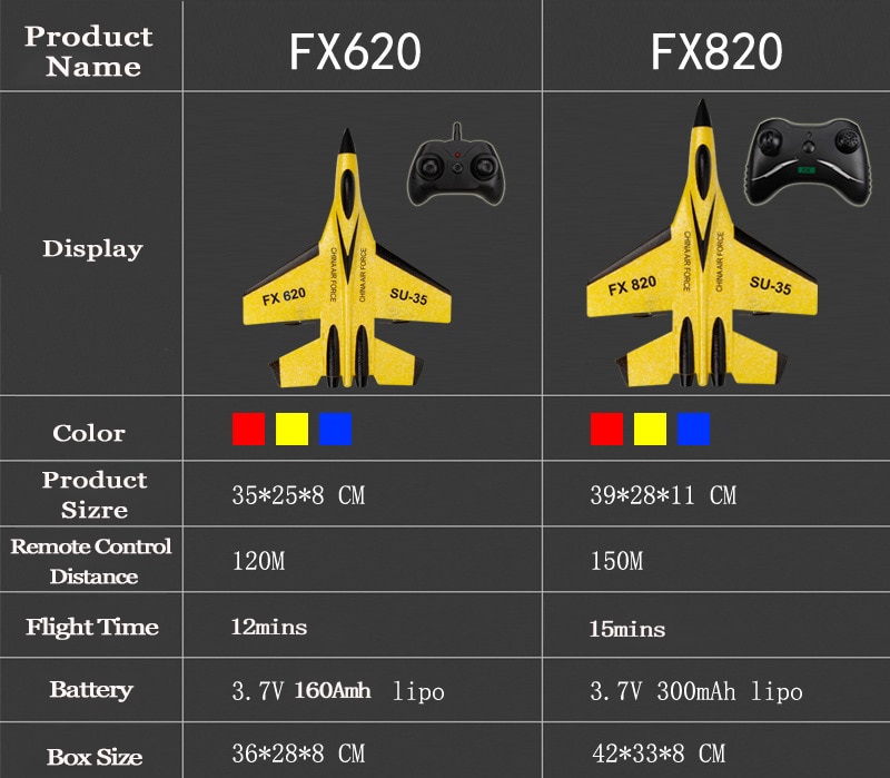 RC Foam Aircraft SU-35 Plane 2.4G Radio Control Glider Remote Control Fighter Plane Glider Airplane Foam Boys Toys for Children | Fugo Best