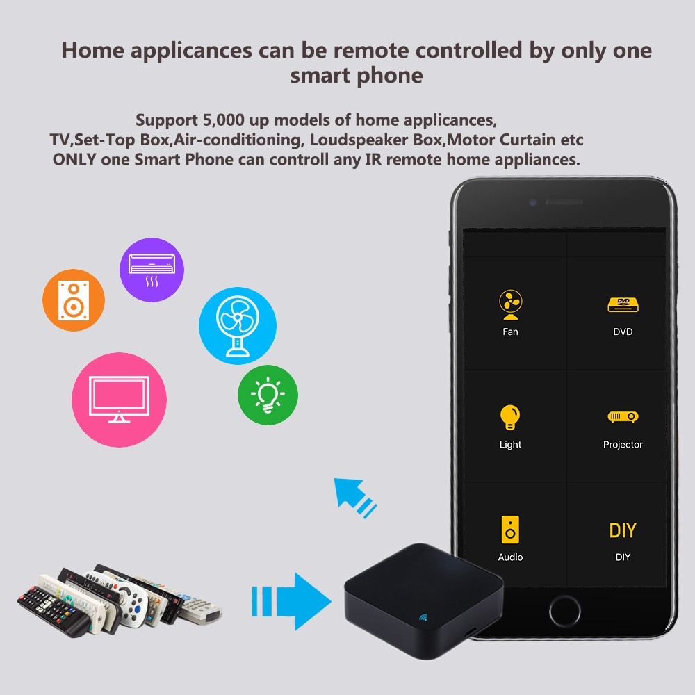 IR Remote Control Smart wifi Universal Infrared Tuya for smart home Control for TV DVD AUD AC Works with Amz Alexa Google Home | Fugo Best